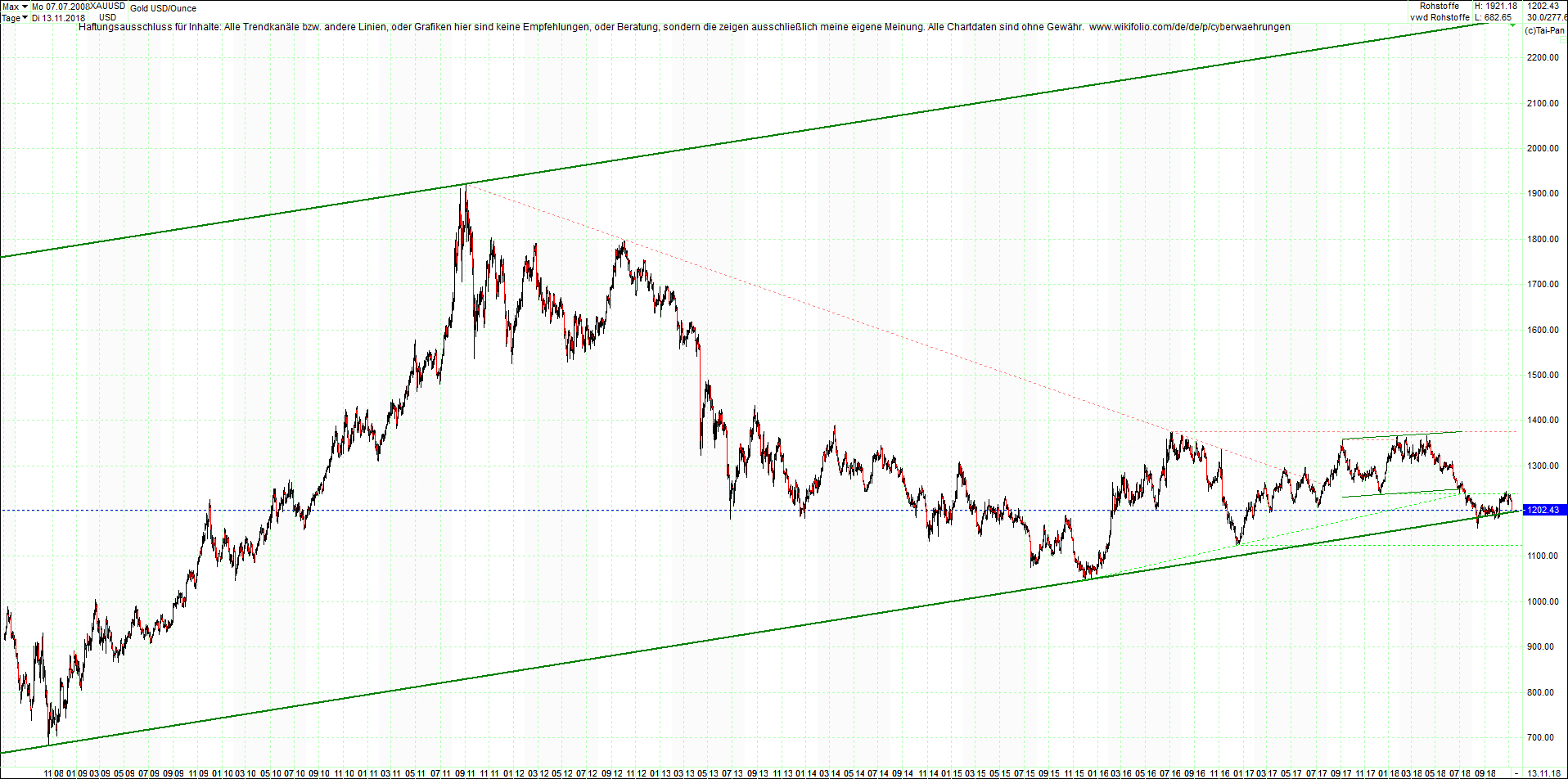 gold_chart_von_heute_morgen.png