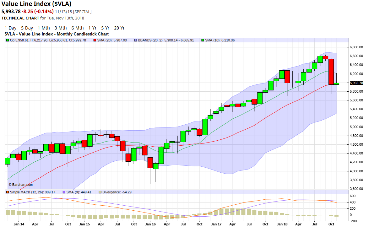 value_line_index.png