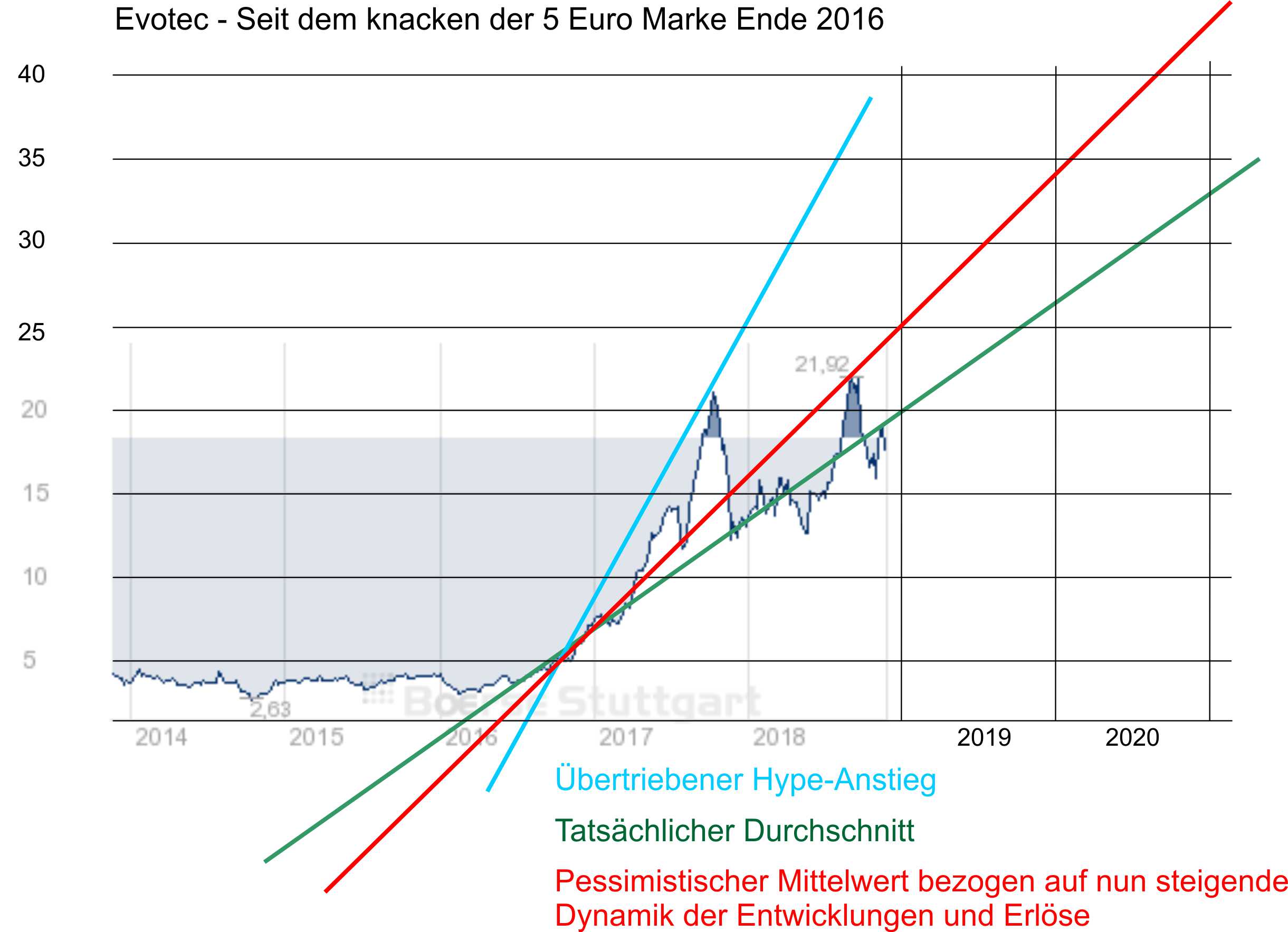 evotec_chart.jpg