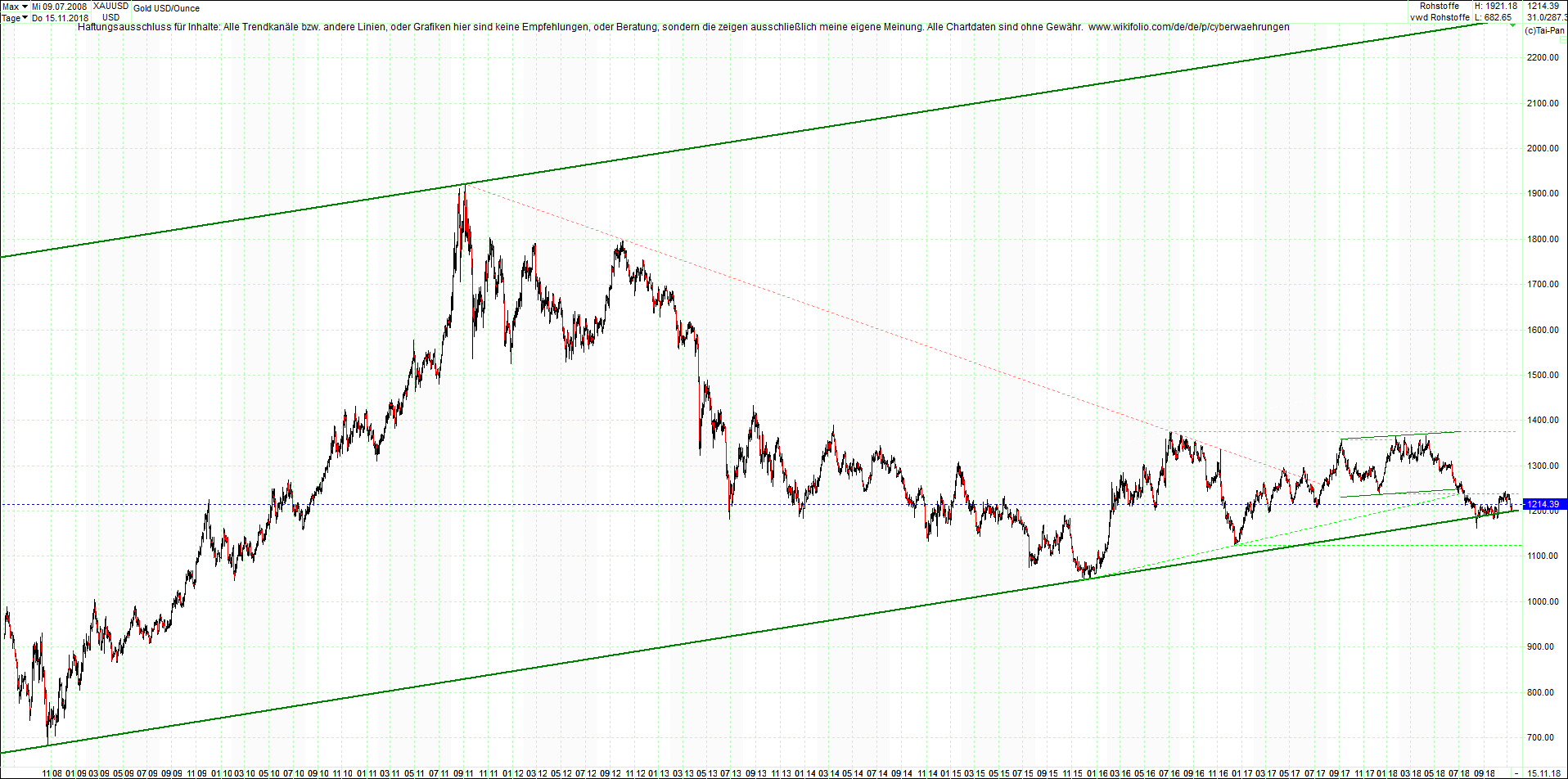 gold_chart_von_heute_morgen.png