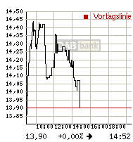 rtdetail_intrachart.gif