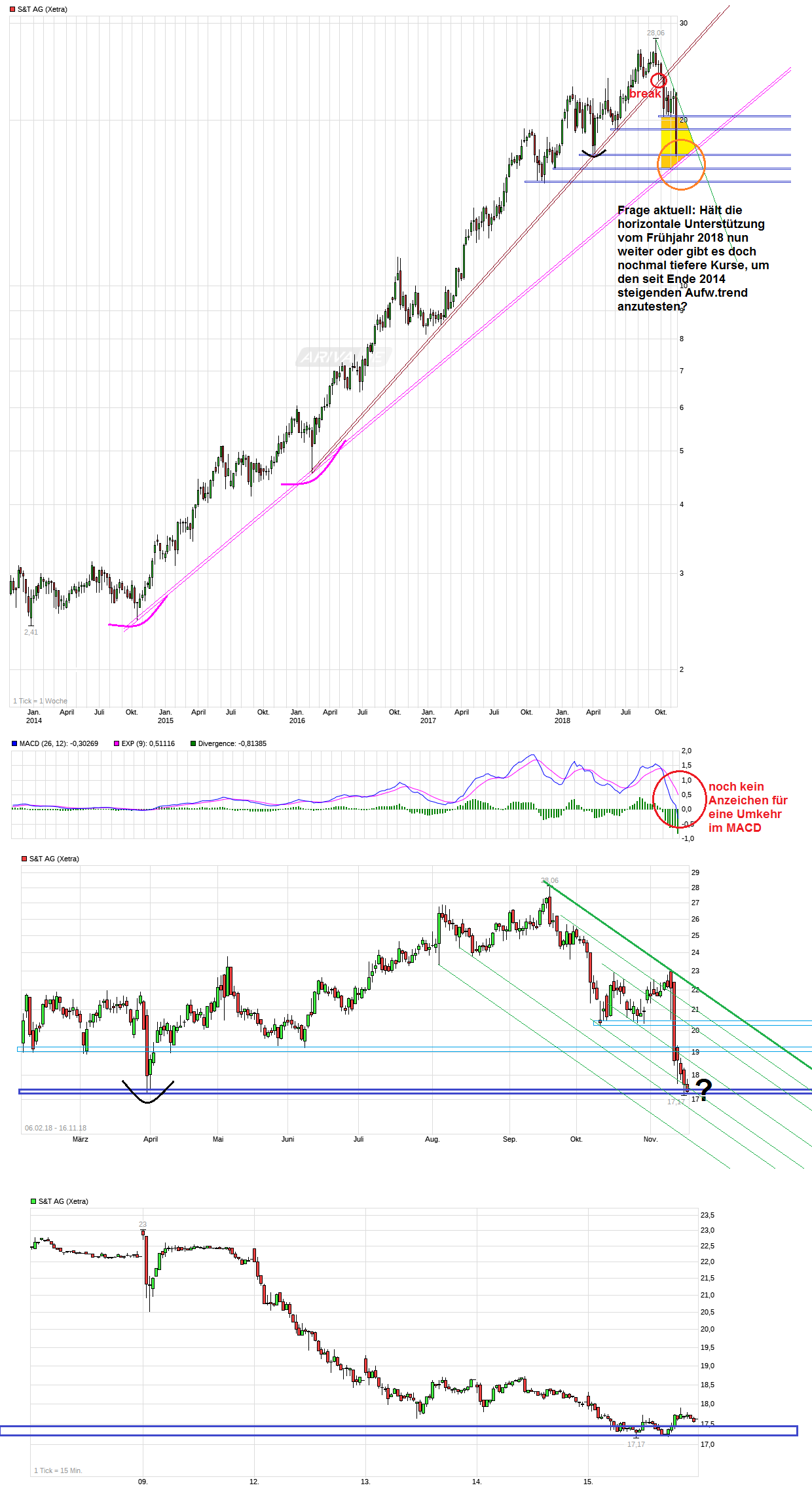 chart_5years_stag.png