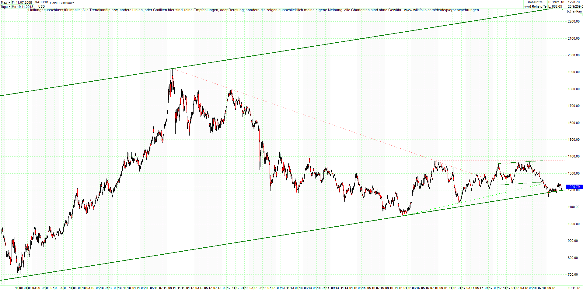 gold_chart_heute_nachmittag.png