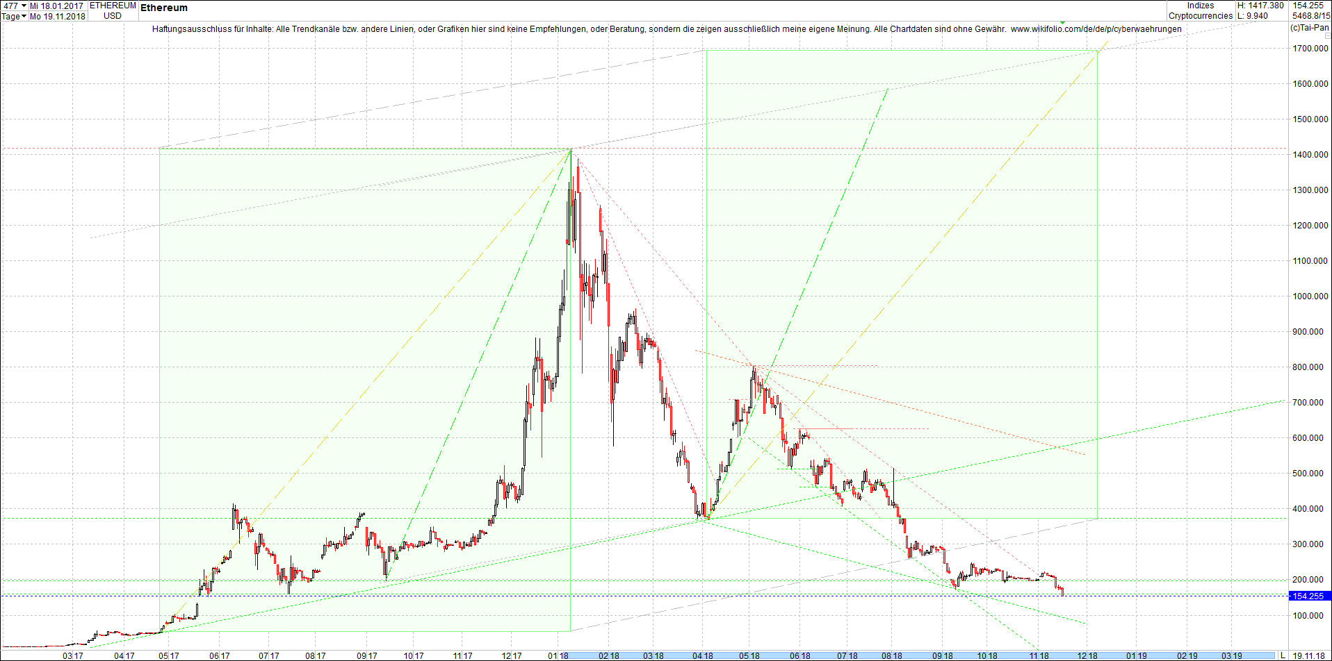 ethereum_chart_heute_abend.png