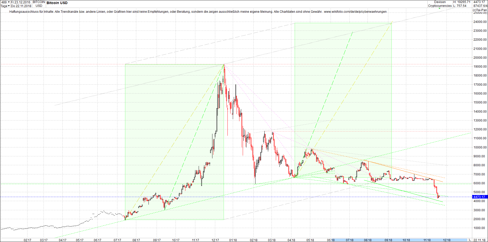 bitcoin_chart_von_heute_nachmittag.png