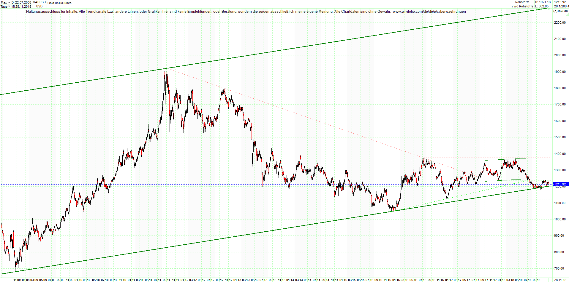 gold_chart_von_heute_morgen.png