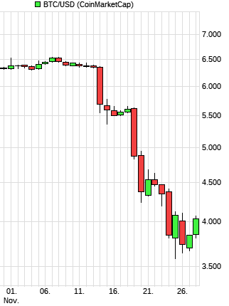chart_quarter_btcusdbitcoinus-dollar.png
