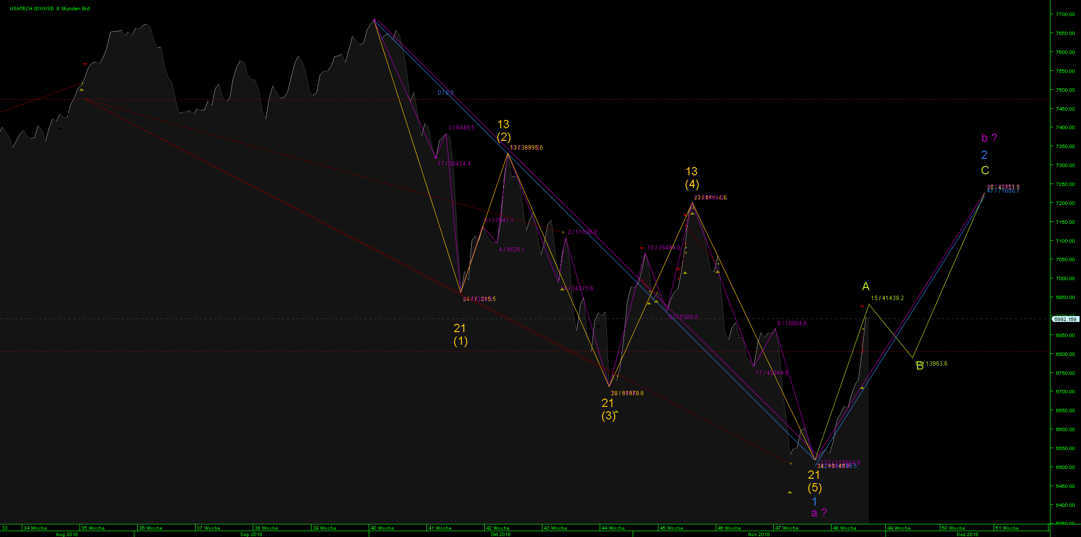 chart_usatech.png
