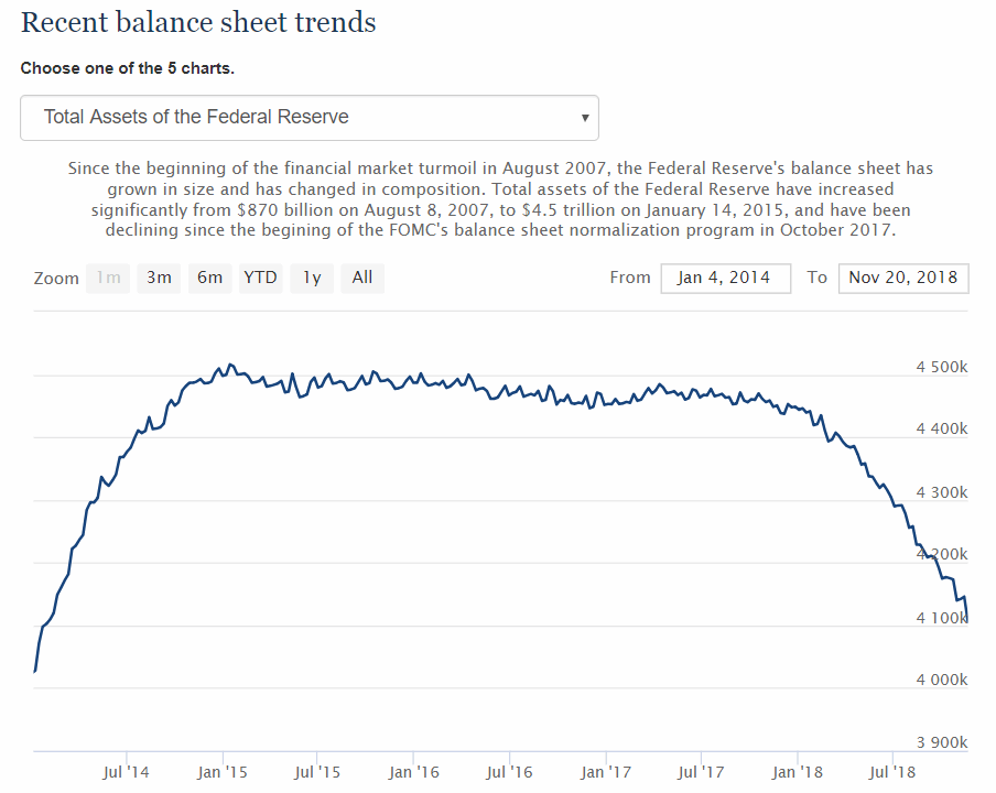 181130-the_fed_-_recent_balance_sheet_trends.gif