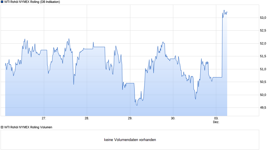 chart_week_wtiroh__lnymexrolling.png