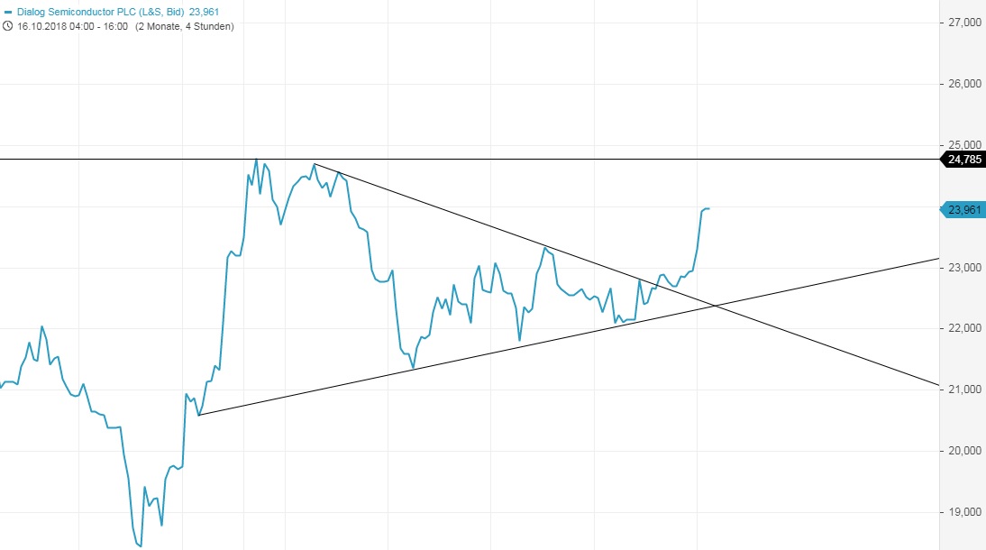 ds_chart_20181203.jpg