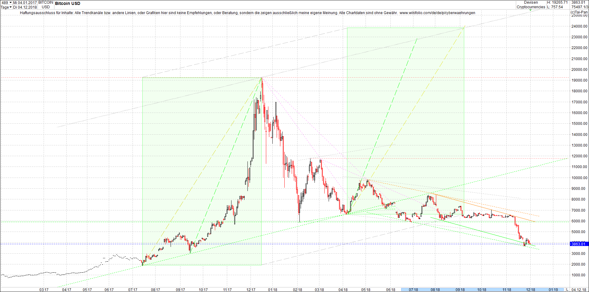 bitcoin_chart_heute_morgen.png