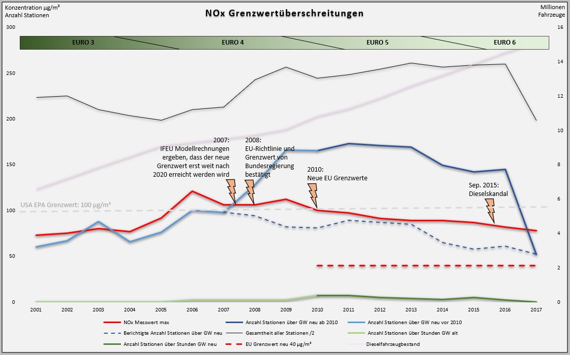 nox-messungen-uba.jpg