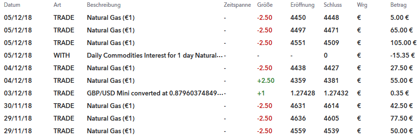 gas-trade_geschlossen.png
