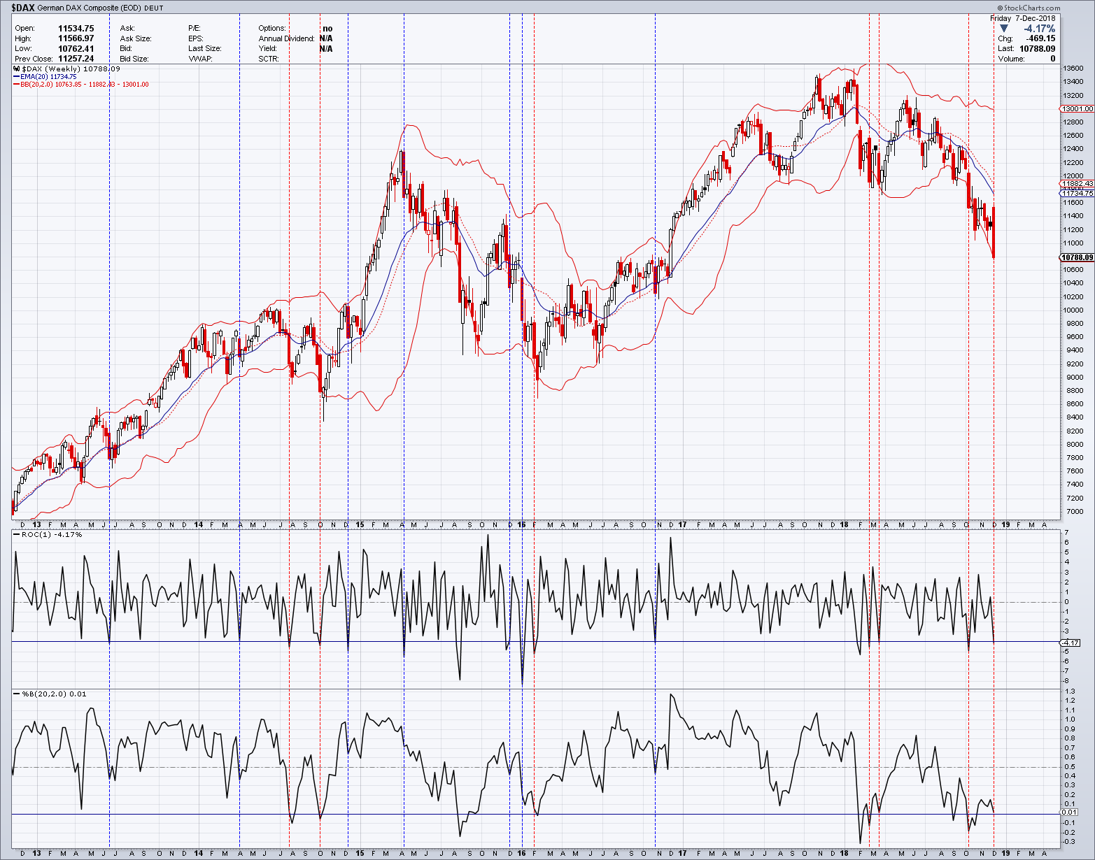 dax_weekly.png