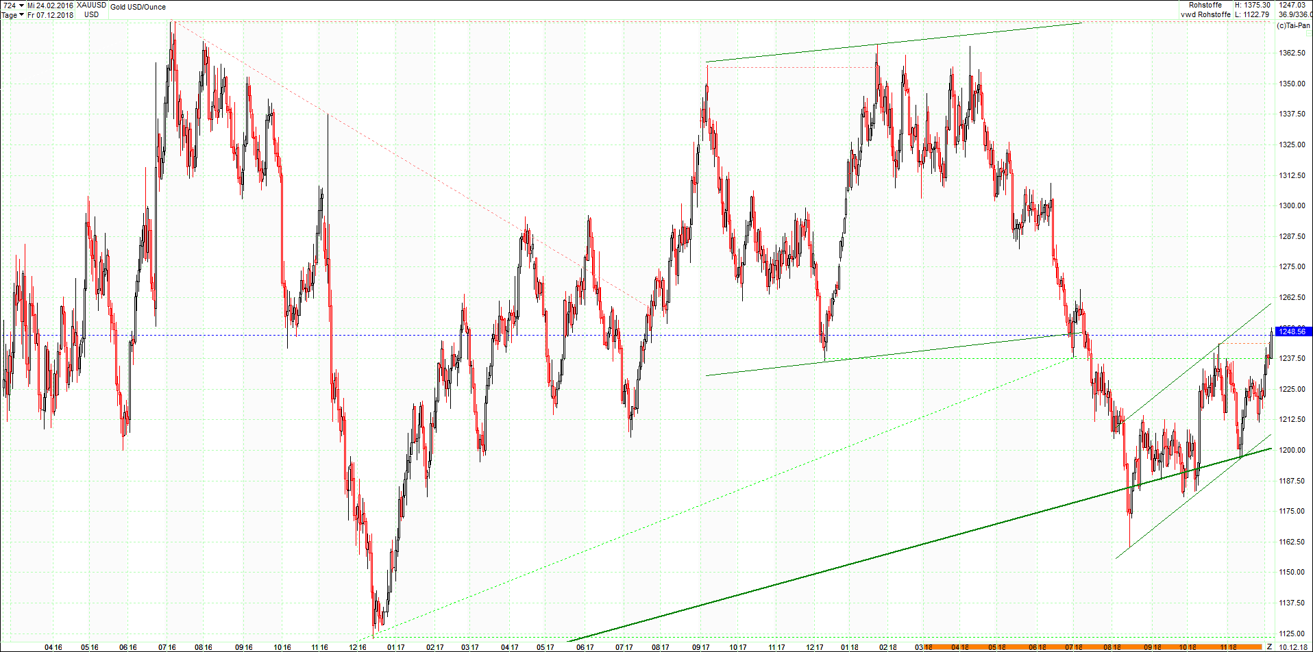 gold_chart_von_heute_morgen.png