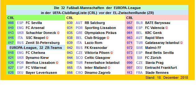 el-2018-19-club-ranking-02.png