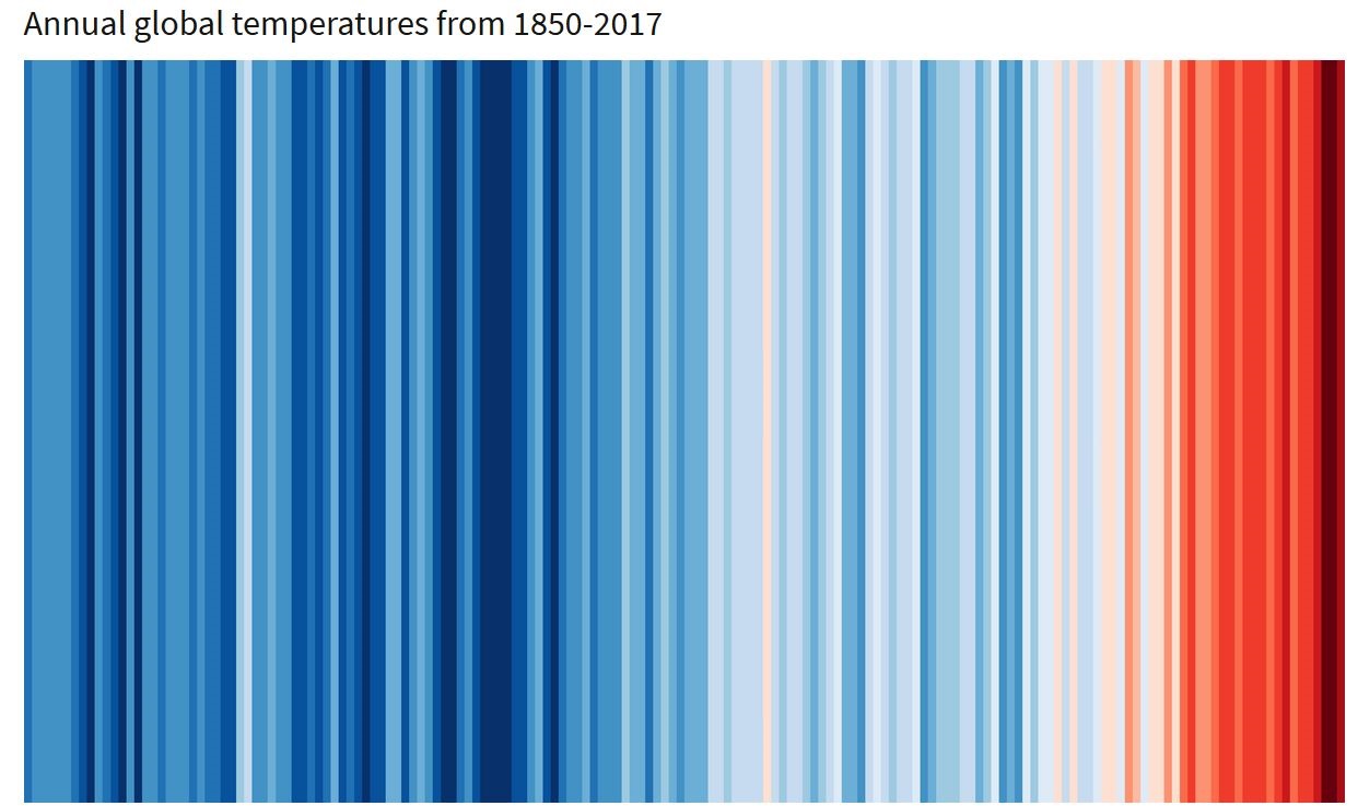 2018_12_19_09_29_28_warming_stripes_clim....jpg