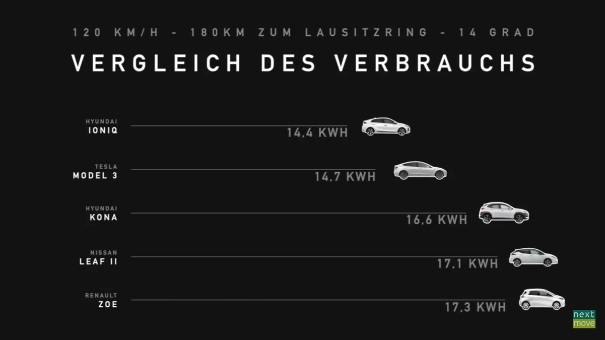 vergleich_e-autos.png