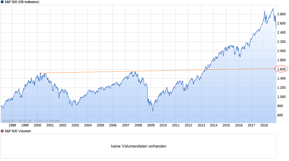 chart_all_sp500.png