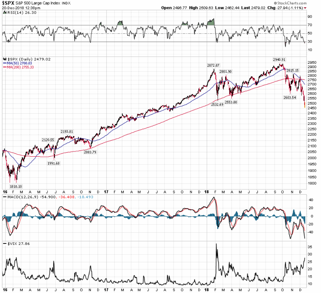 181220-_spx_vix.gif