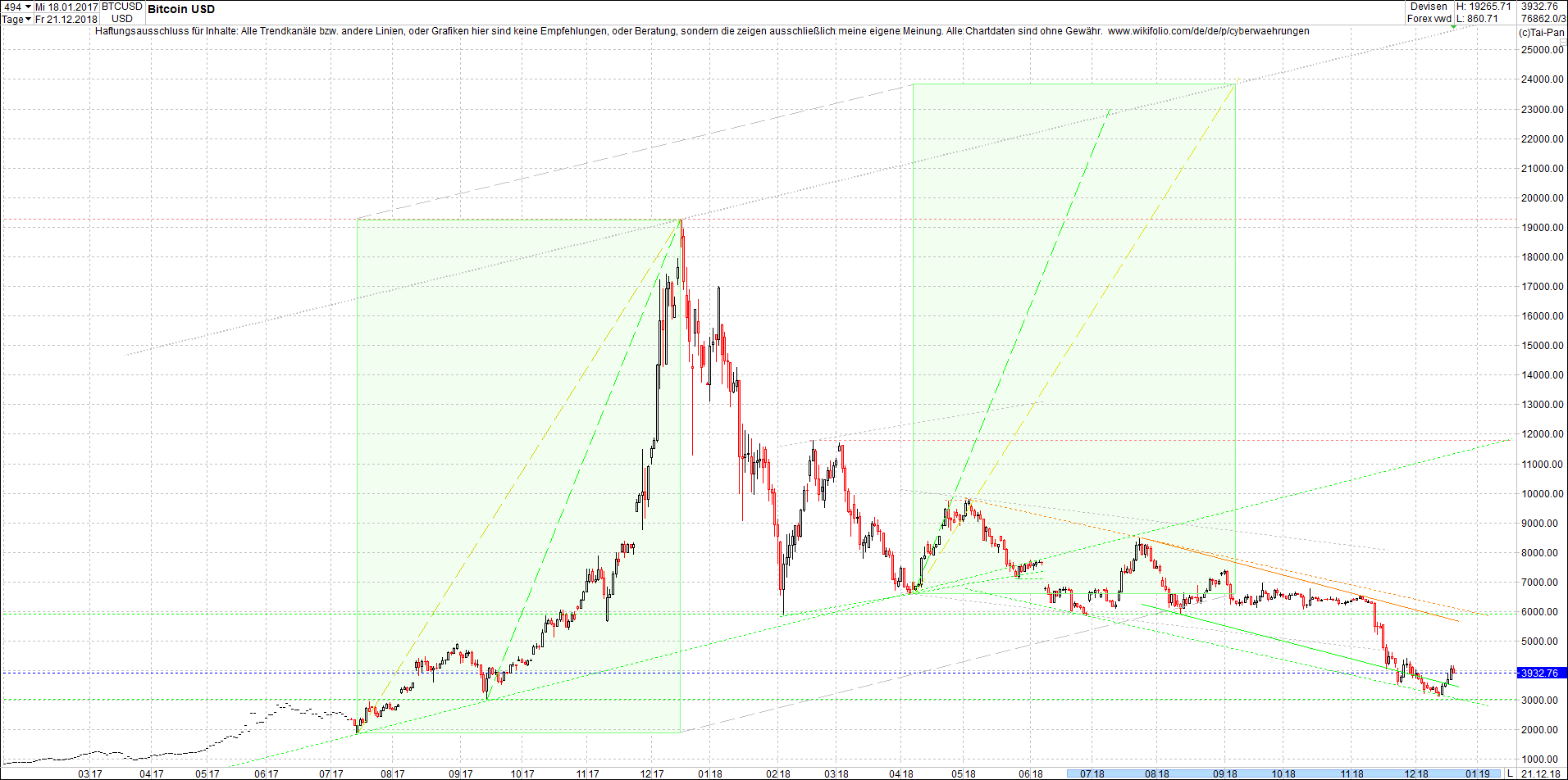 bitcoin_chart_am_sp__ten_abend.png