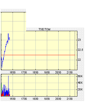 chart14.gif