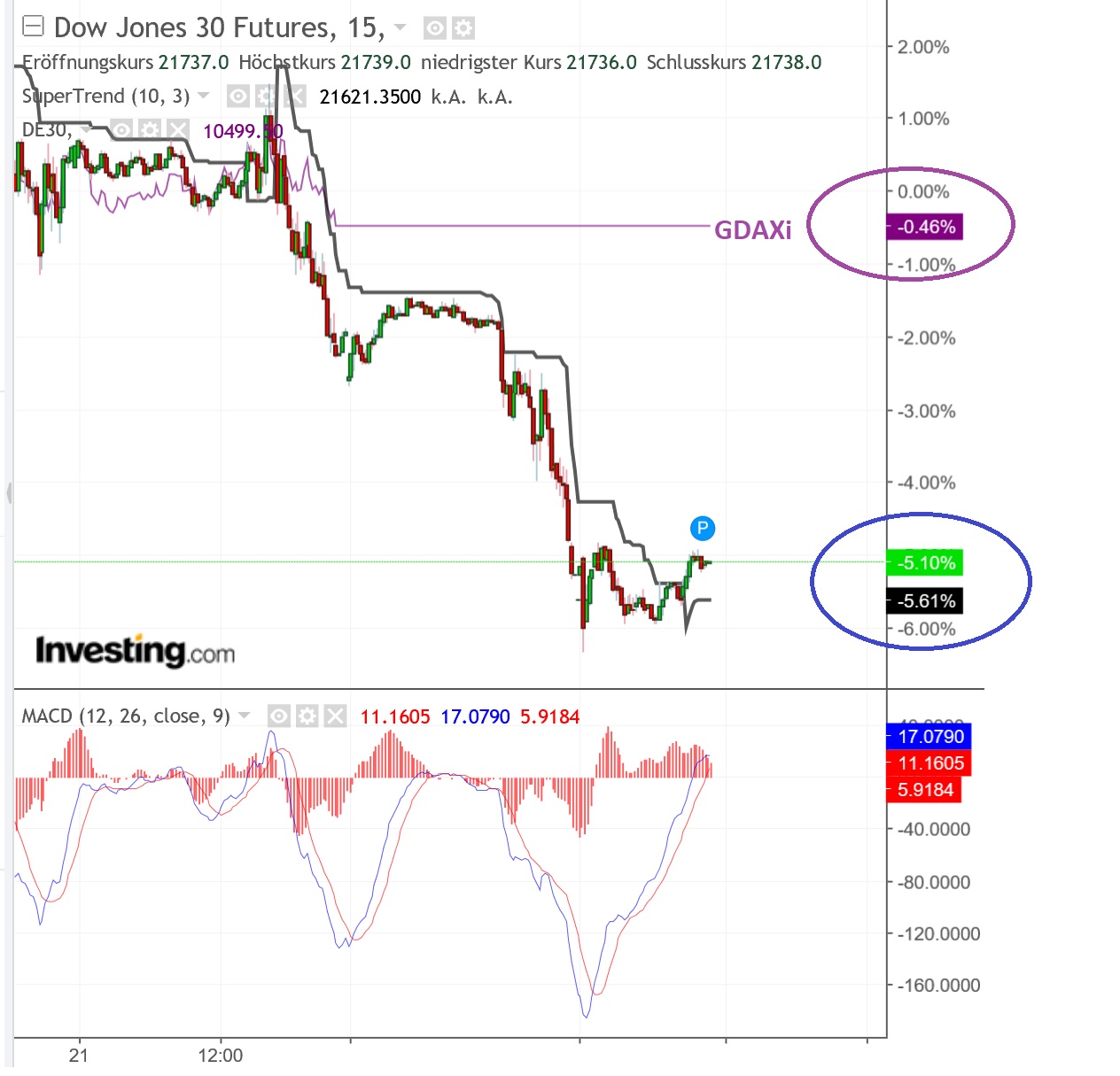 dow_versus_gdaxi.jpg