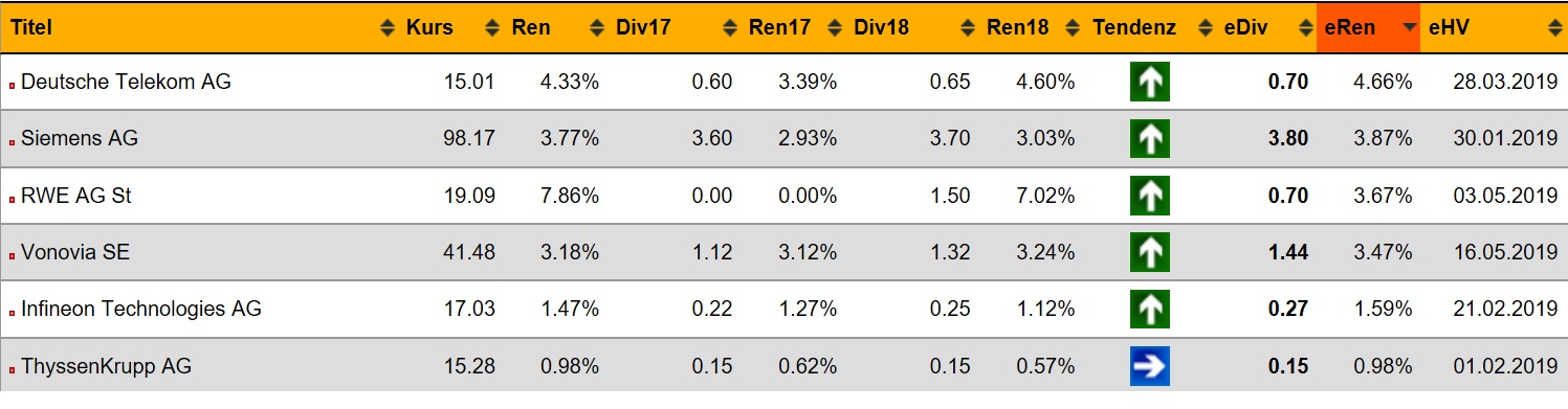 dividendenchecker.jpg