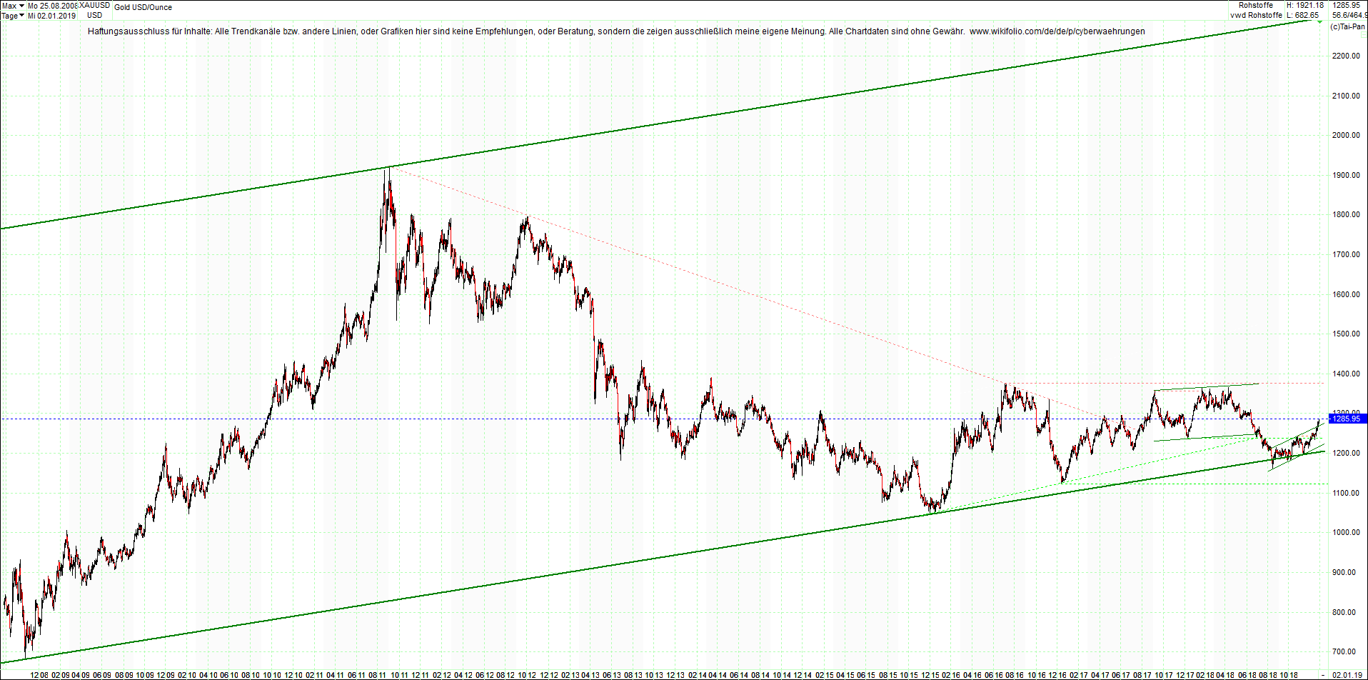 gold_chart_heute_nachmittag.png