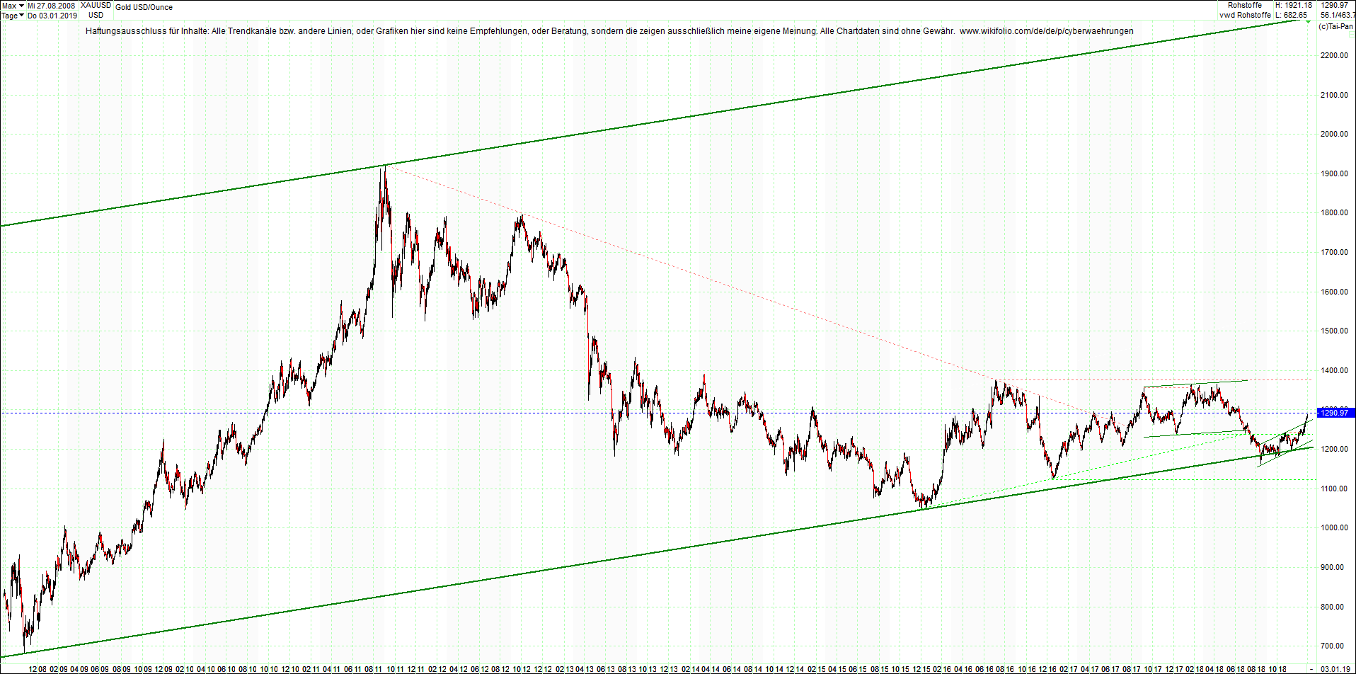 gold_chart_von_heute_morgen.png