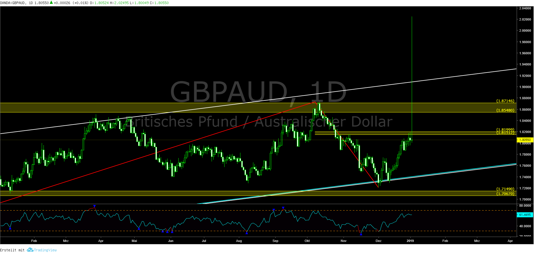 gbpaud.png