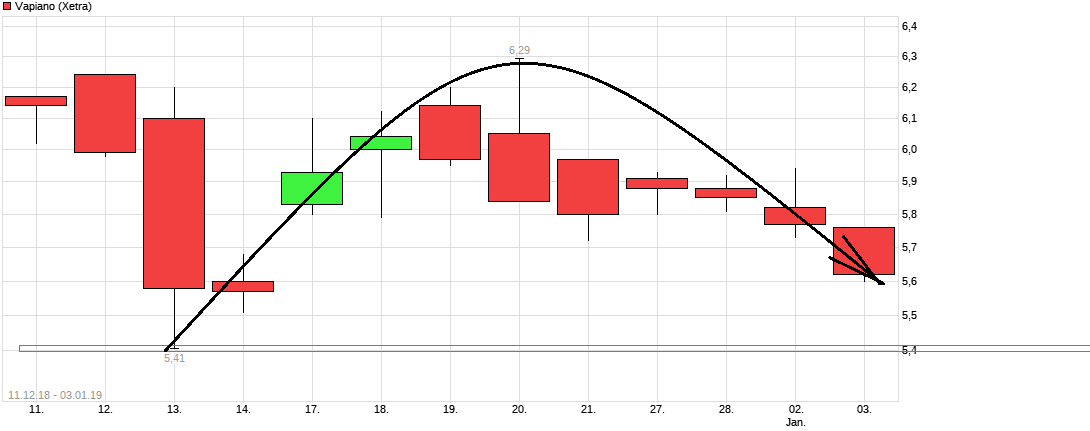 chart_free_vapiano.png