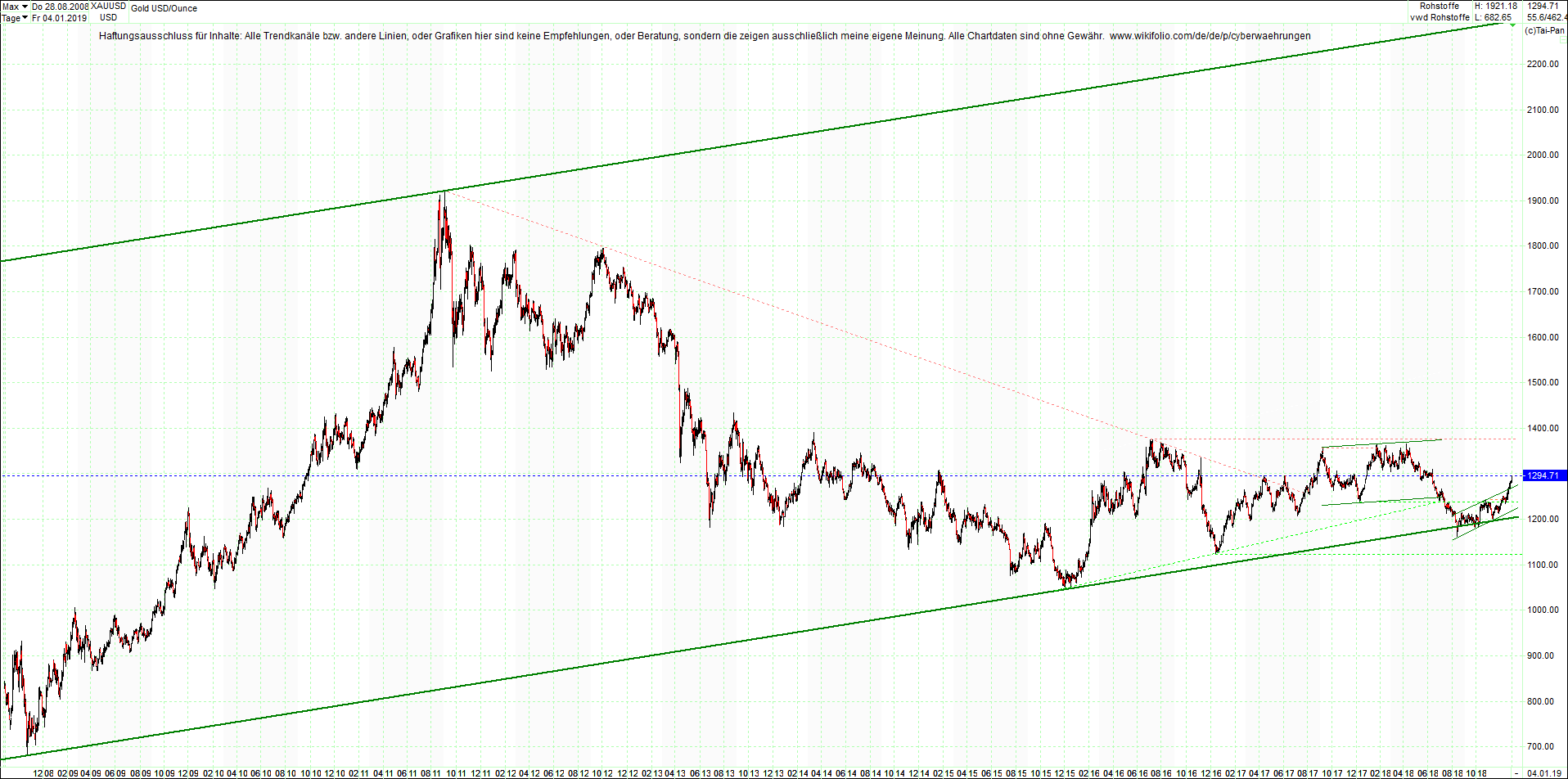 gold_chart_von_heute_morgen.png