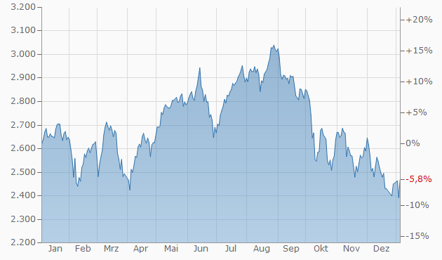 tecdax.png