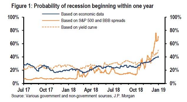 odds_of_a_recession.jpg