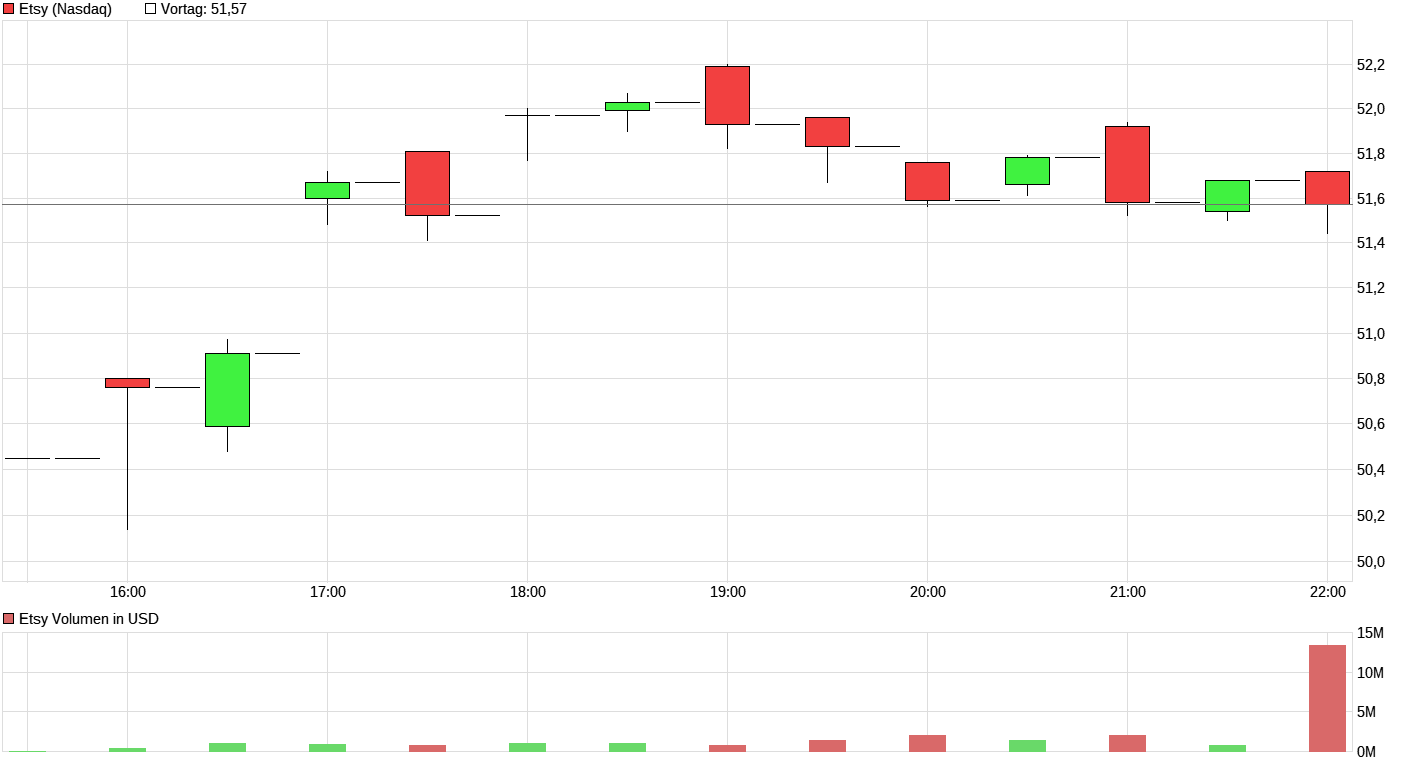 chart_intraday_etsy.png