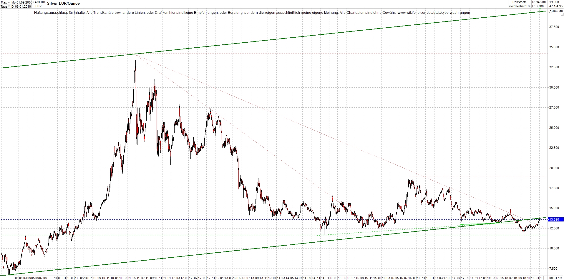 silber_chart_heute_morgen.png