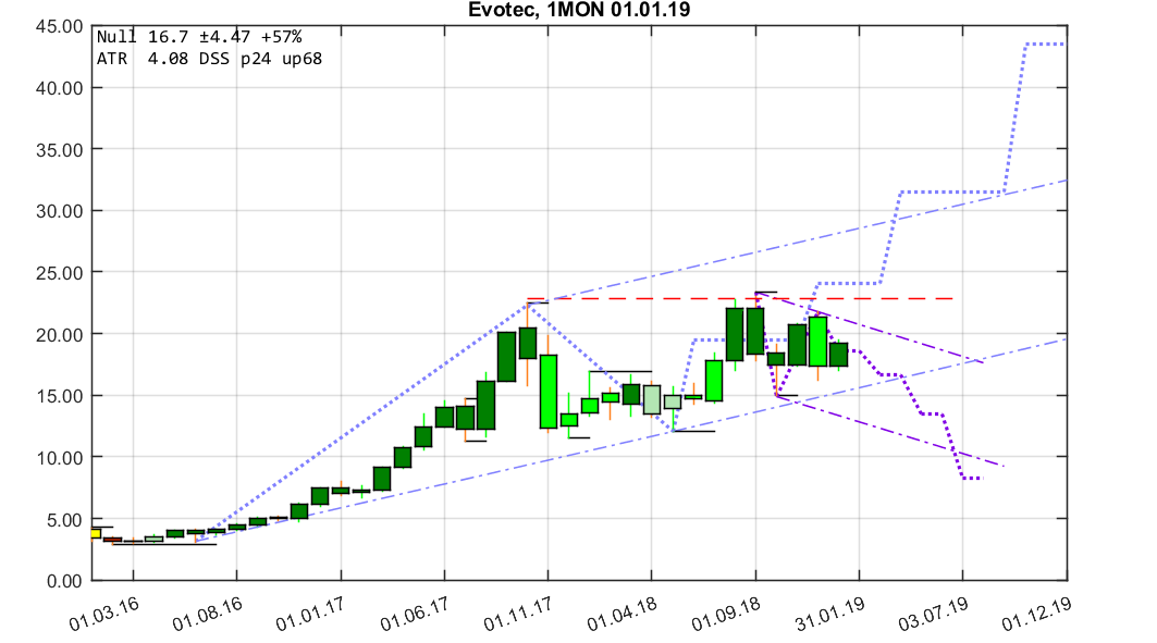 evotec__1mon_1901010200.png