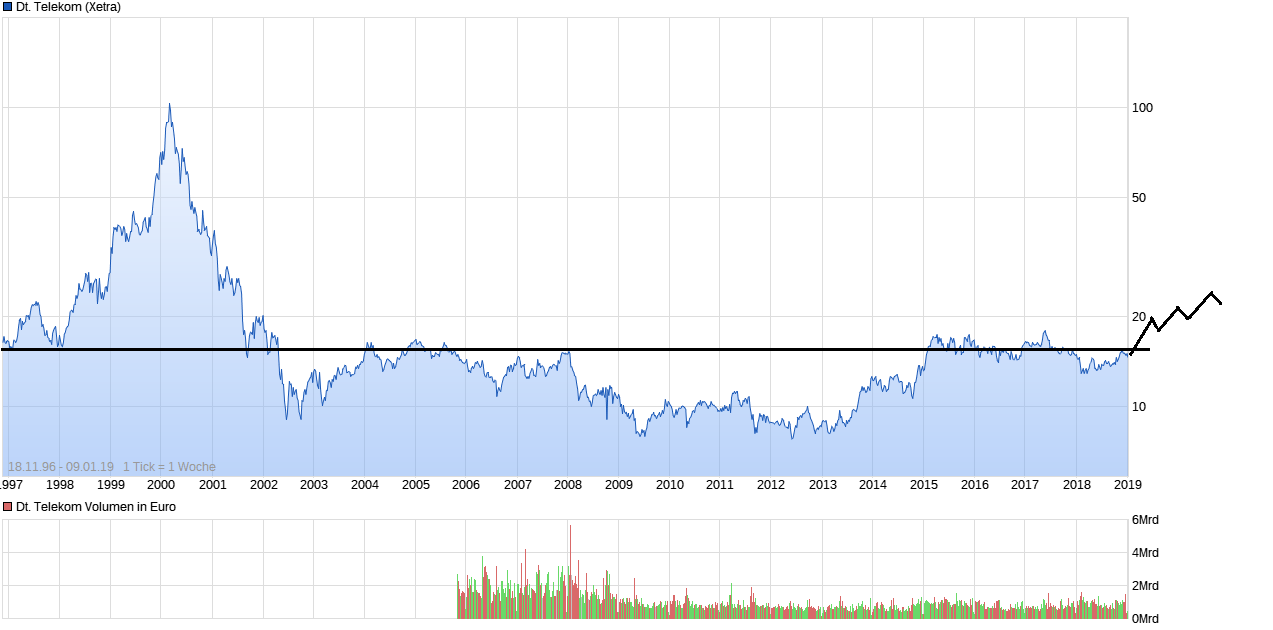 chart_all_deutschetelekom.png