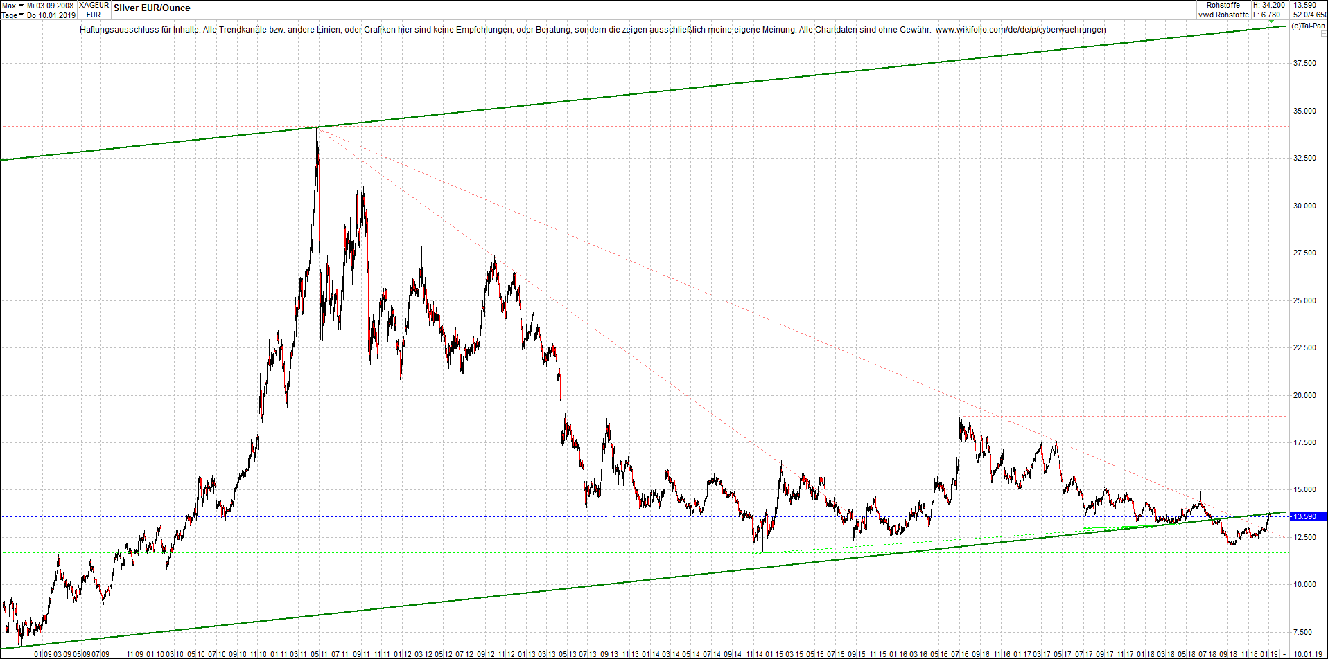 silber_chart_nachmittag.png