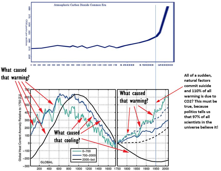 ocean_heat_content_-_co2.jpg