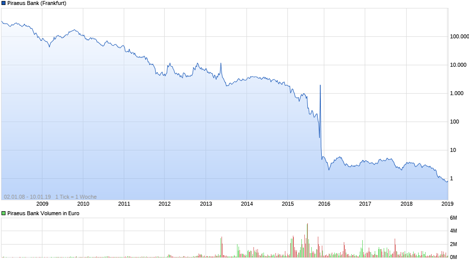 chart_free_piraeusbank.png