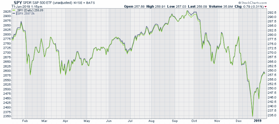 190111-_spx-spy_1j.gif