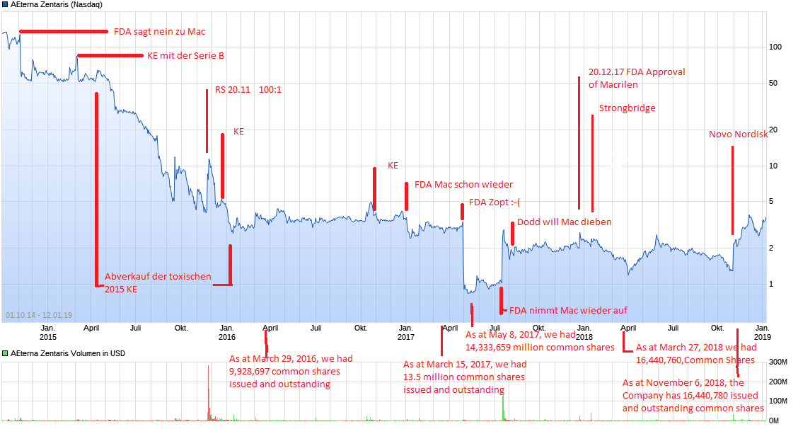 chart_free_aeternazentaris1.png