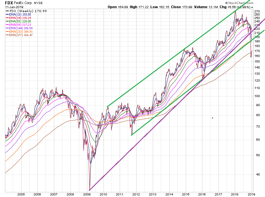 fdx_15jw_ema.png