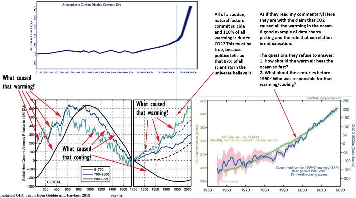 ocean_heat_content_-_co2-2.jpg