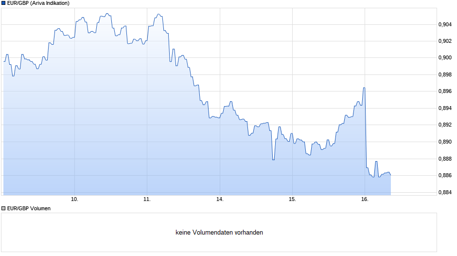 chart_week_eurgbpeurobritischepfundsterling.png