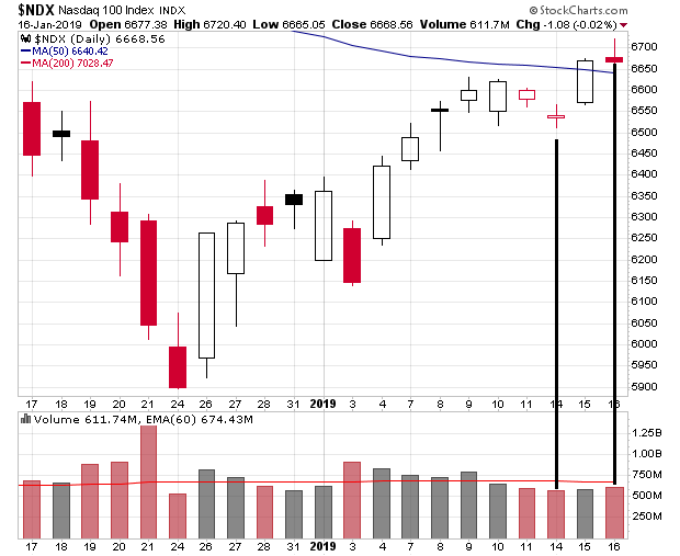 _ndx_1m_vol.png