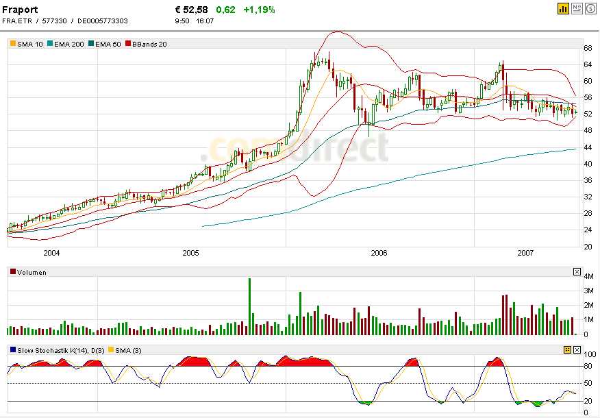 fraport-weekly.jpg